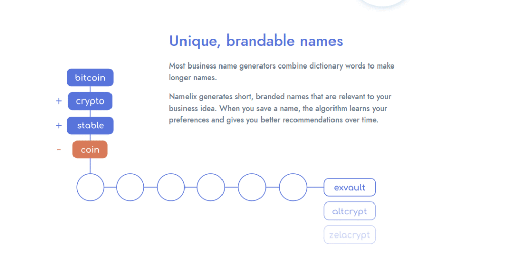 Benefits of Using Namelix