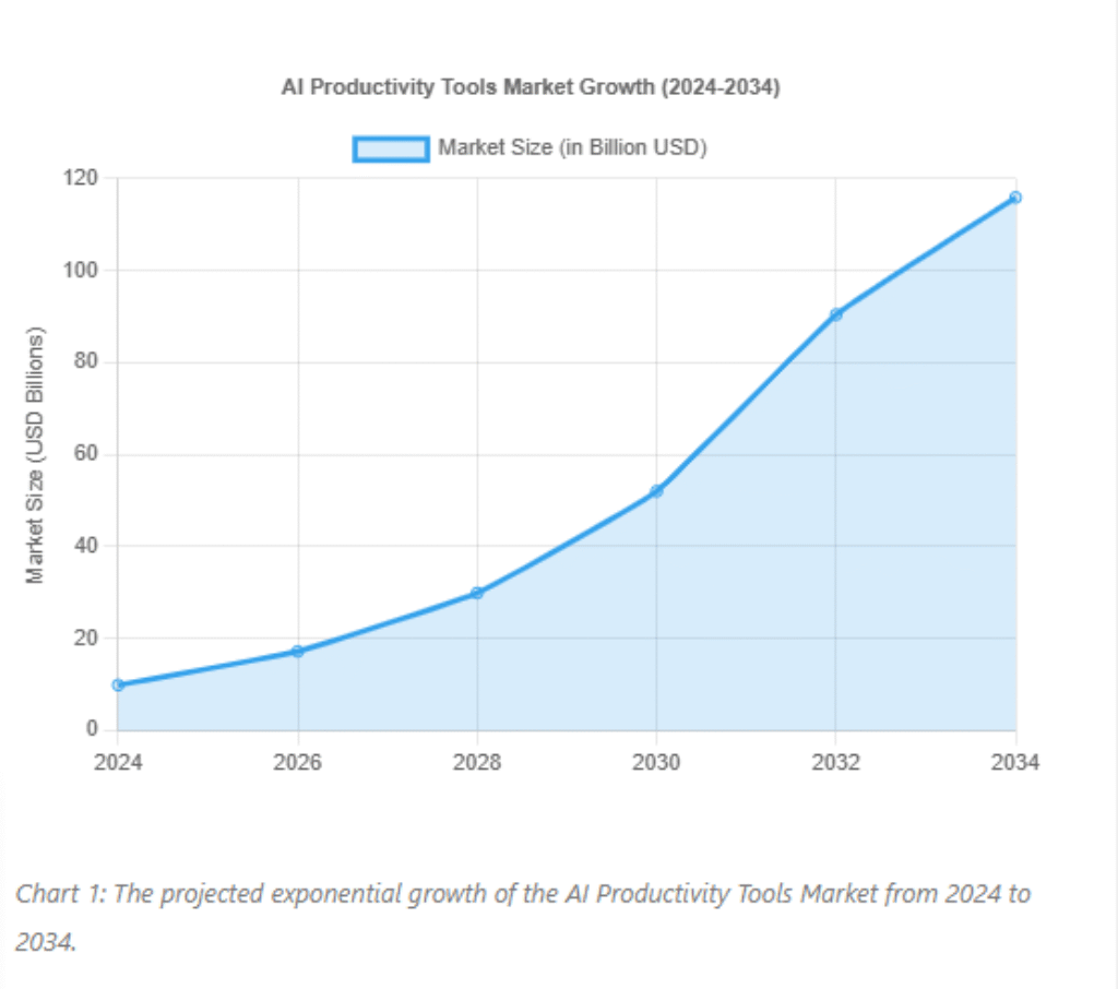 Inspiration for Builders & Users