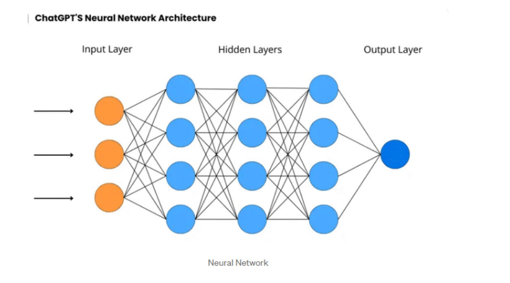 Performance – How well ChatGPT actually works